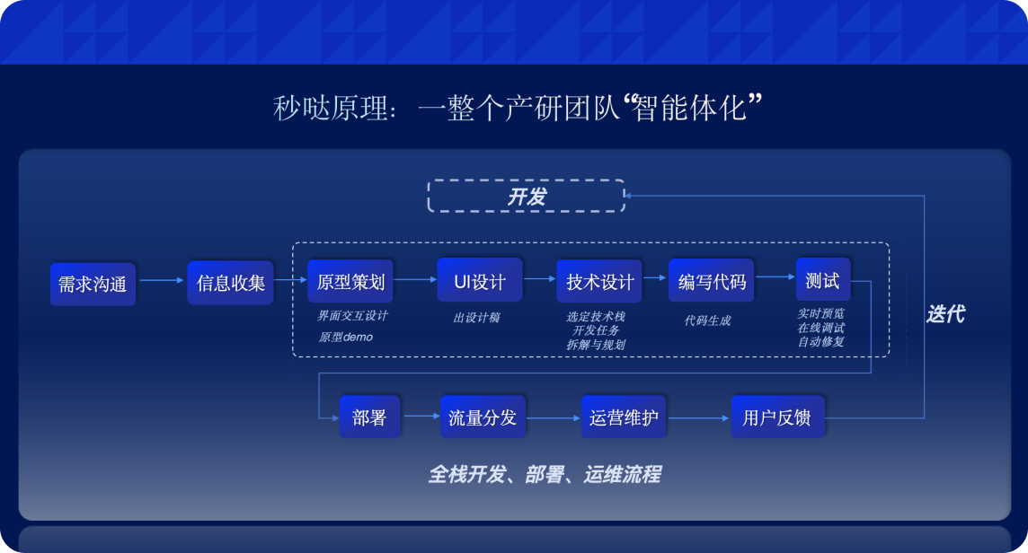 多智能体协作