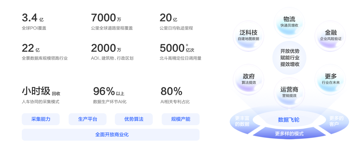 数据开放